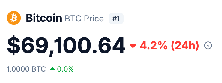 Bitcoin logo falling